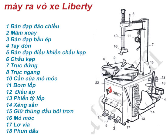 tư vấn các sử dụng máy ra vỏ xe - 4